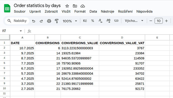 order statistics by days