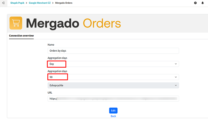 mergado orders by days