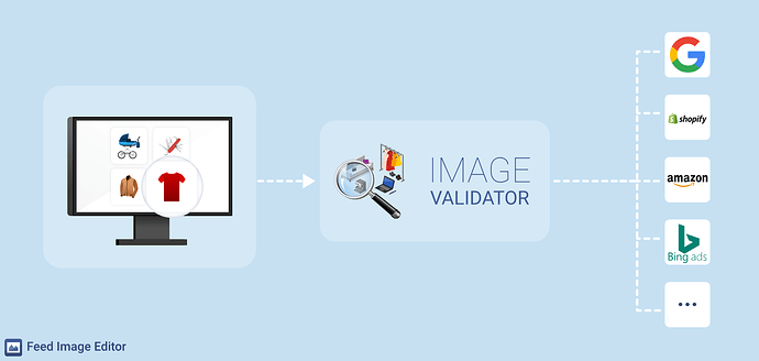 Validate your product images for different ads systems.